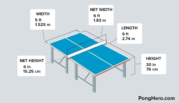 Top 7 Best Ping Pong Tables In 2022, How Thick Should Ping Pong Table Be
